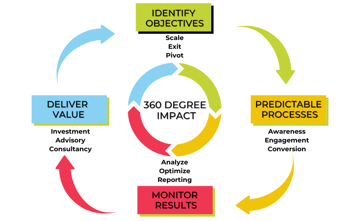 360 Degree Impact (1)